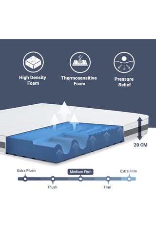 Matelas mousse thermosensible Basic 20 - Epaisseur 20 cm - Ferme