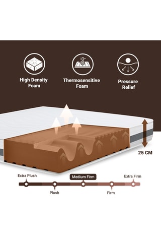 Matelas mousse thermosensible Basic 25 - Epaisseur 25 cm - Mi-ferme