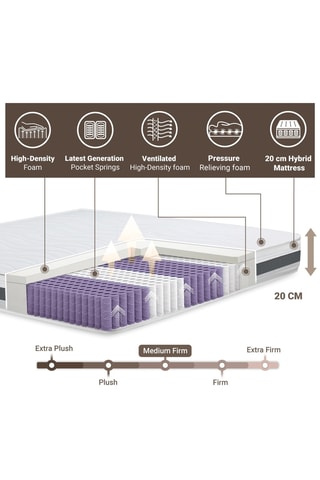 Matelas hybride ressorts ensachés et mousse Evolution - Epaisseur 20 cm - Mi-ferme