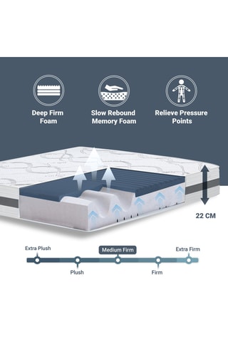 Matelas mousse thermosensible et à mémoire de forme Carbone - Epaisseur 22 cm - Mi-ferme