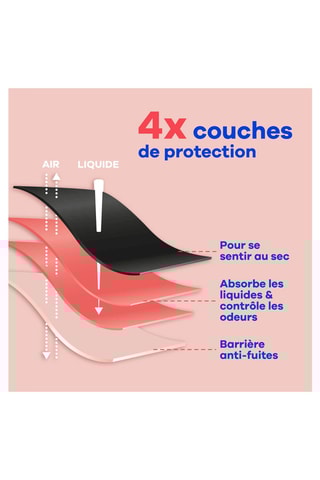Culotte menstruelle - Flux moyen - Noir - Taille S