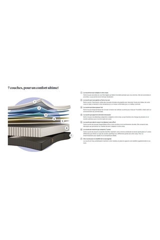 Matelas Elite Zero Gravity Emma