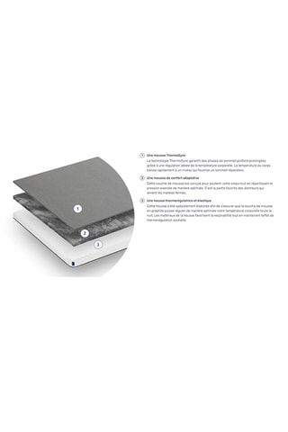 Surmatelas Premium Emma