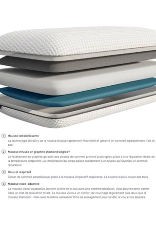 Oreiller Original Premium personnalisable Emma