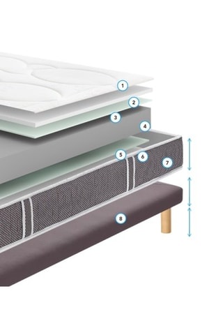 Ensemble matelas mousse à mémoire de forme Mega et sommier Extra Plat - Epaisseur 21 cm - Ferme