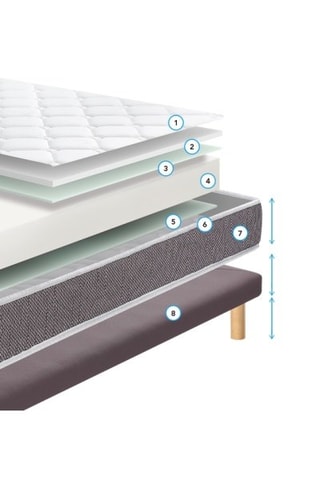 Ensemble matelas Cyber et sommier Extra Plat - Epaisseur 20 cm - Moelleux