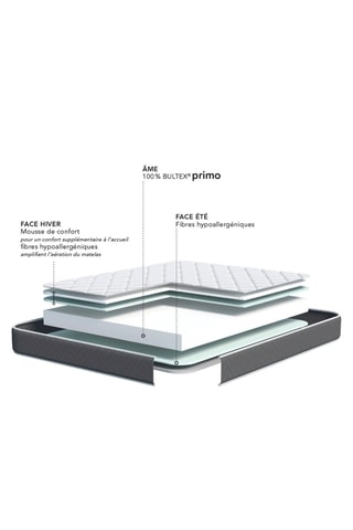 Ensemble matelas Cometa et sommier Vigoroso - Epaisseur 18 cm - Ferme