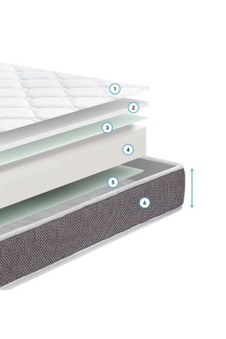 Matelas Cyber - Epaisseur 20 cm - Moelleux