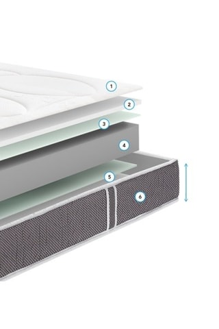 Matelas mousse à mémoire de forme Mega - Epaisseur 21 cm - Ferme