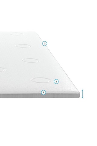 Surmatelas Memopower - Epaisseur 5 cm - Enveloppant