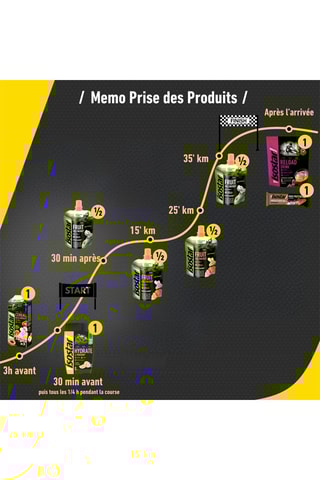 Kit marathon - 9 produits