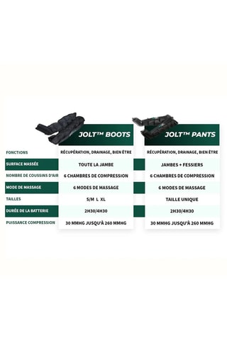 Pack complet pantalon de pressothérapie S/M - Noir
