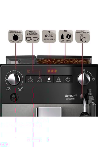 Máquina de café Avanza® - 1,5 l - 1450 W