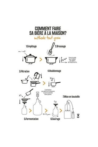 Kit fabrique à bière - 3,7 l