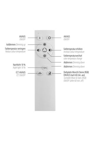 Ledplafondlamp Astro - Zwart