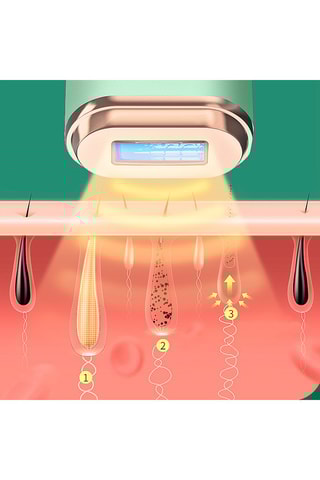 Epilatore a luce pulsata T61 - Verde menta