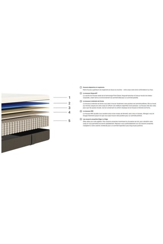 Matelas Hybride II Emma reconditionné