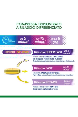 Multivitamine & Minerali 50+ Equilibra - 2 x 30 compresse - 2 cure da 30 giorni