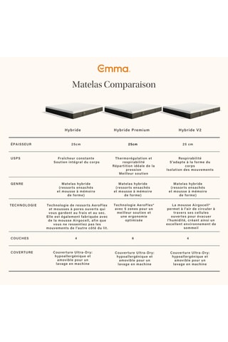 Matelas Original Emma