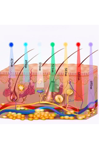 Apparecchio di luminoterapia