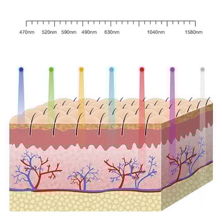 Masque tactile avec traitement lumineux LED - 7 couleurs - Visage