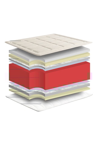 Memoryfoammatras Serenity 22 cm