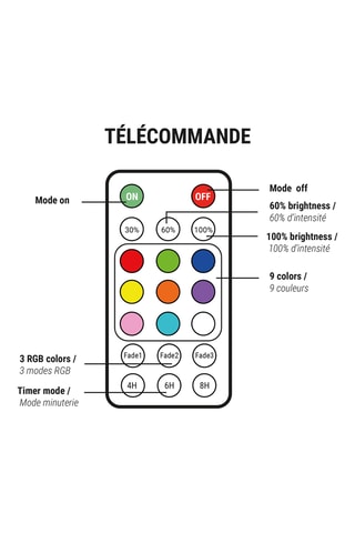 2 lampes LED Splashy - 0.3 W - Rose - 12 h d'autonomie - Classe A