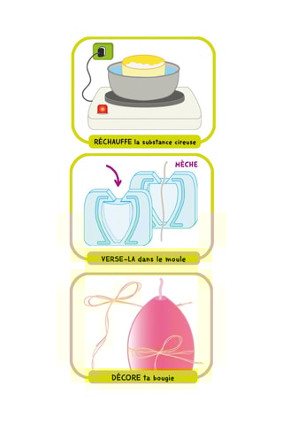 Kit scientifique laboratoire de bougies - Dès 8 ans
