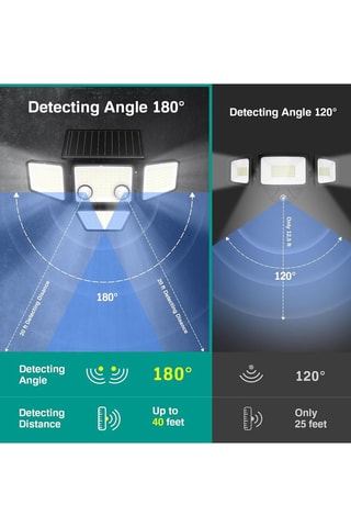 4 applique LED da esterno Sunflare - Nero-IP44