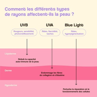 Siero colorato SPF 30 - Medio - 30ml