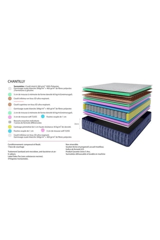 Ensemble matelas à ressorts ensachés et mémoire de forme et sommier Chantilly