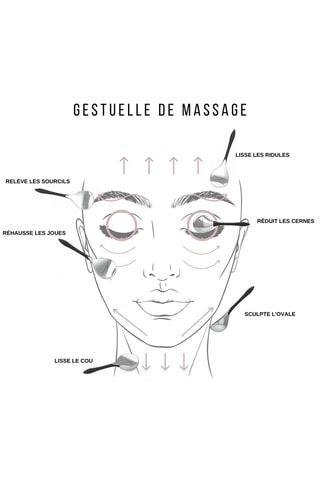 Coffret Cryo - 3 produits