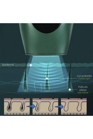Épilateur à lumière pulsée - Corps & visage