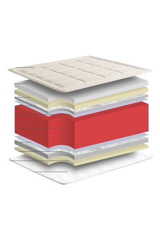 Materasso memory foam Serenity - 22 cm