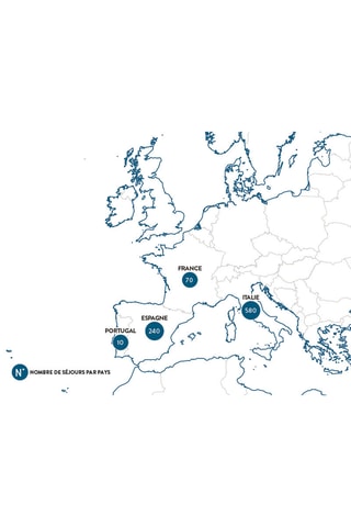 Coffret cadeau 3 jours d'évasion en Europe - 2 personnes - 39 mois