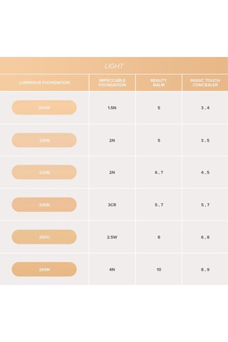 Base de maquillaje iluminadora 250 C - Para todo tipo de piel - 30 ml