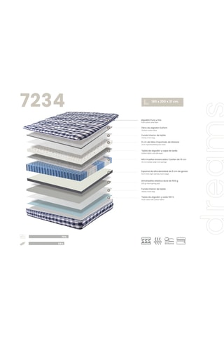 Matelas hybride avec latex naturel et mini ressorts ensachés - Equilibré