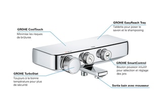 Mitigeur thermostatique pour bain et douche Grohtherm Smartcontrol